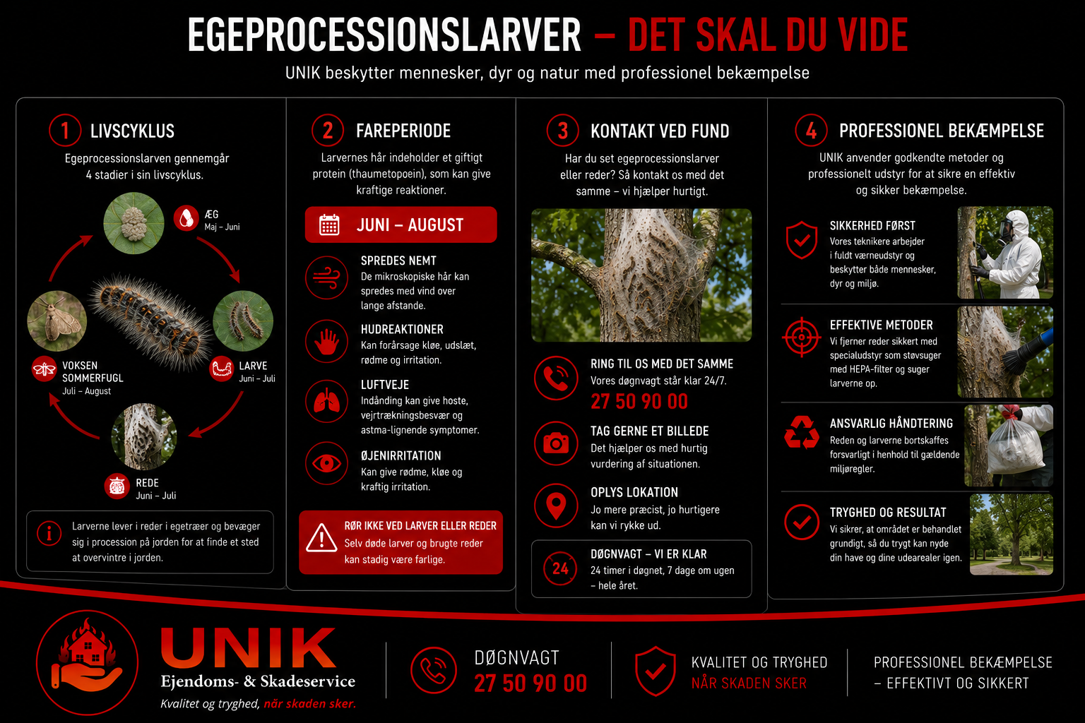 Komplet guide til egeprocessionslarver med oversigt over livscyklus, fareperiode, sundhedsrisici, typiske symptomer, kontakt ved fund og professionel bekæmpelse udført af UNIK Ejendoms- & Skadeservice.